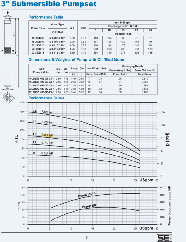 Curva caracteristica de bomba Motor y bomba para pozo Qnom:18GPM 1HP 220V 3 HILOS Monof?sico, Hest:47m DiaExt:3" DiamDesc:1 1/4"plg 15ETA Pozos angostos, marca SEI MPN:22LSQ010