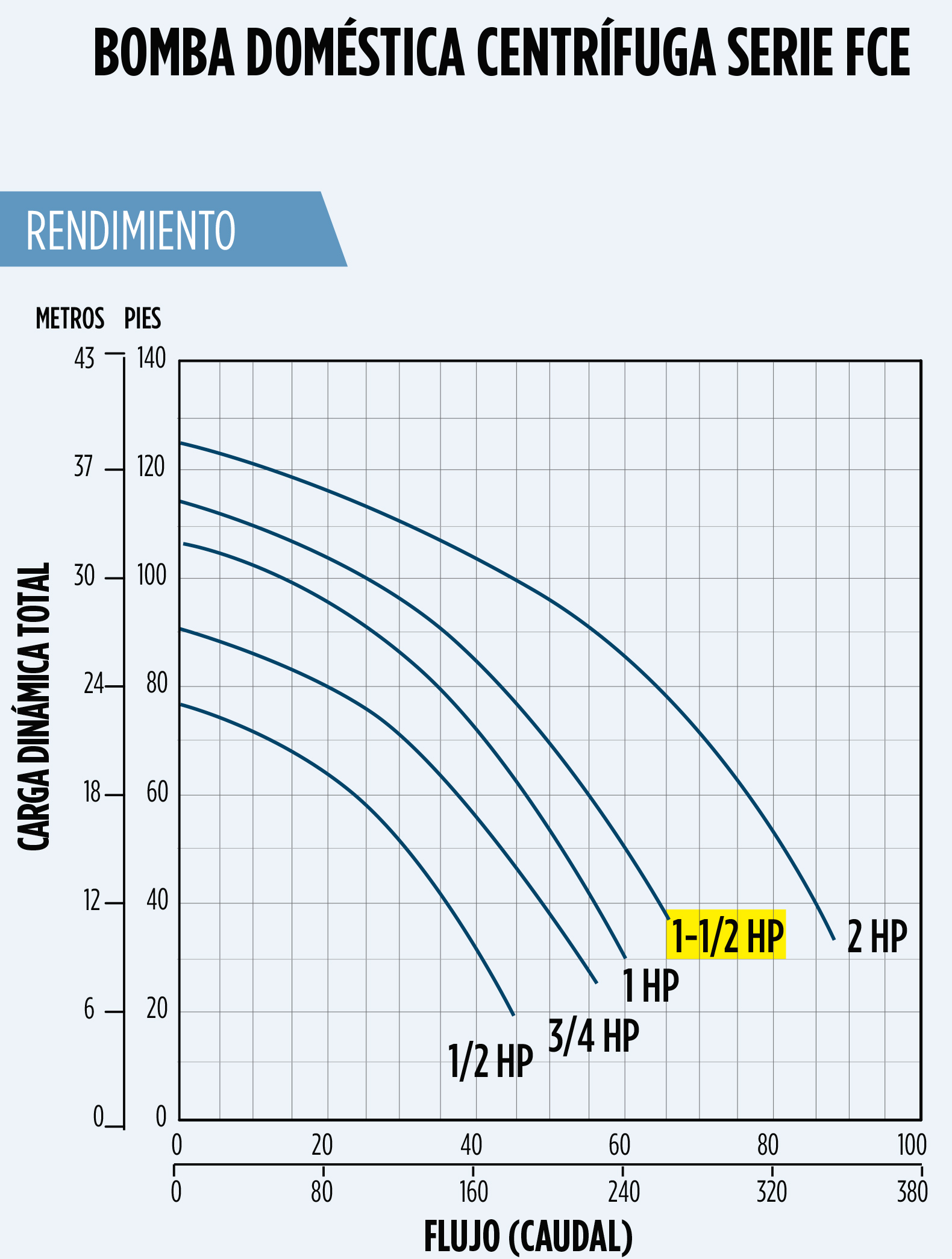 Bomba de agua 1 5HP 1in Franklin 90200015