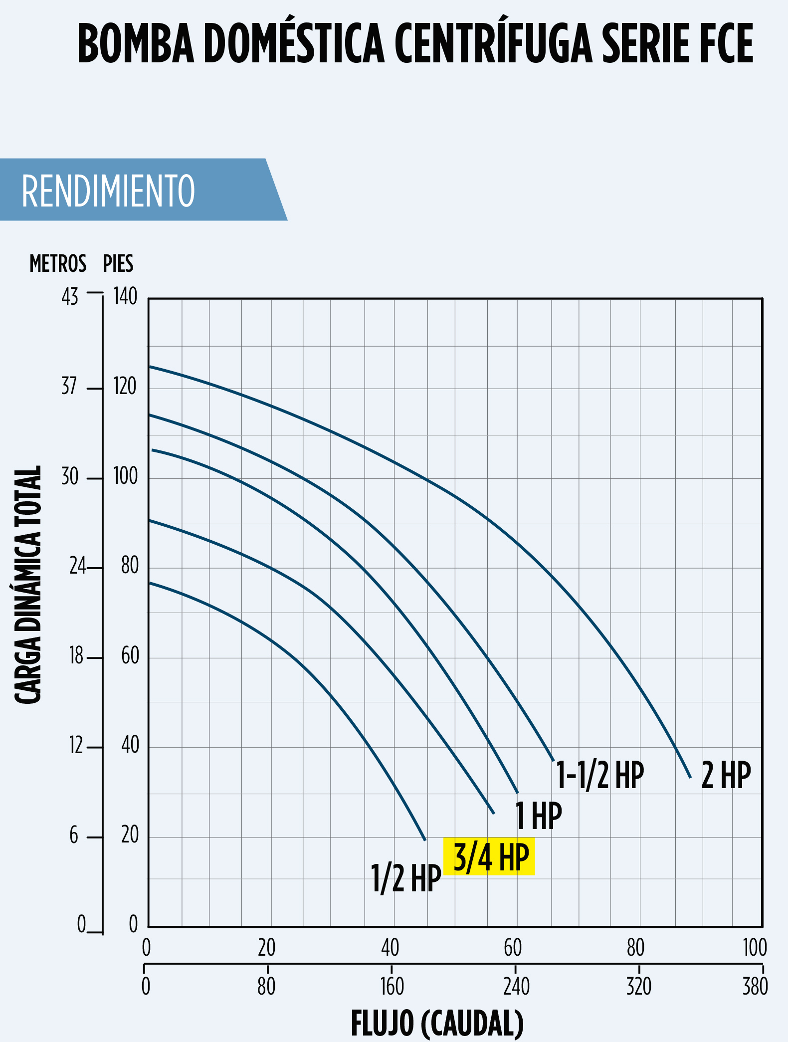 Bomba de agua 0 75HP 1in Franklin 90200007