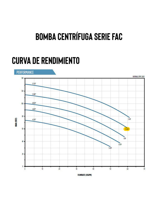 Curva caracteristica de bomba Bomba centrifuga de superficie de 1.5HP 115/230V Monof?sico Qnom:55GPM, Hest:23m, ?Conexion:2" x 1 1/2" 1ETA Serie FAC marca Franklin Electric CD: MPN:90210015