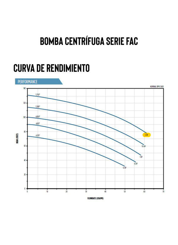Curva caracteristica de bomba Bomba centrifuga de superficie de 2HP 230V Monof?sico Qnom:46GPM, Hest:37m, ?Conexion:2" x 1 1/2" 1ETA Serie FAC marca Franklin Electric CD: MPN:90210020