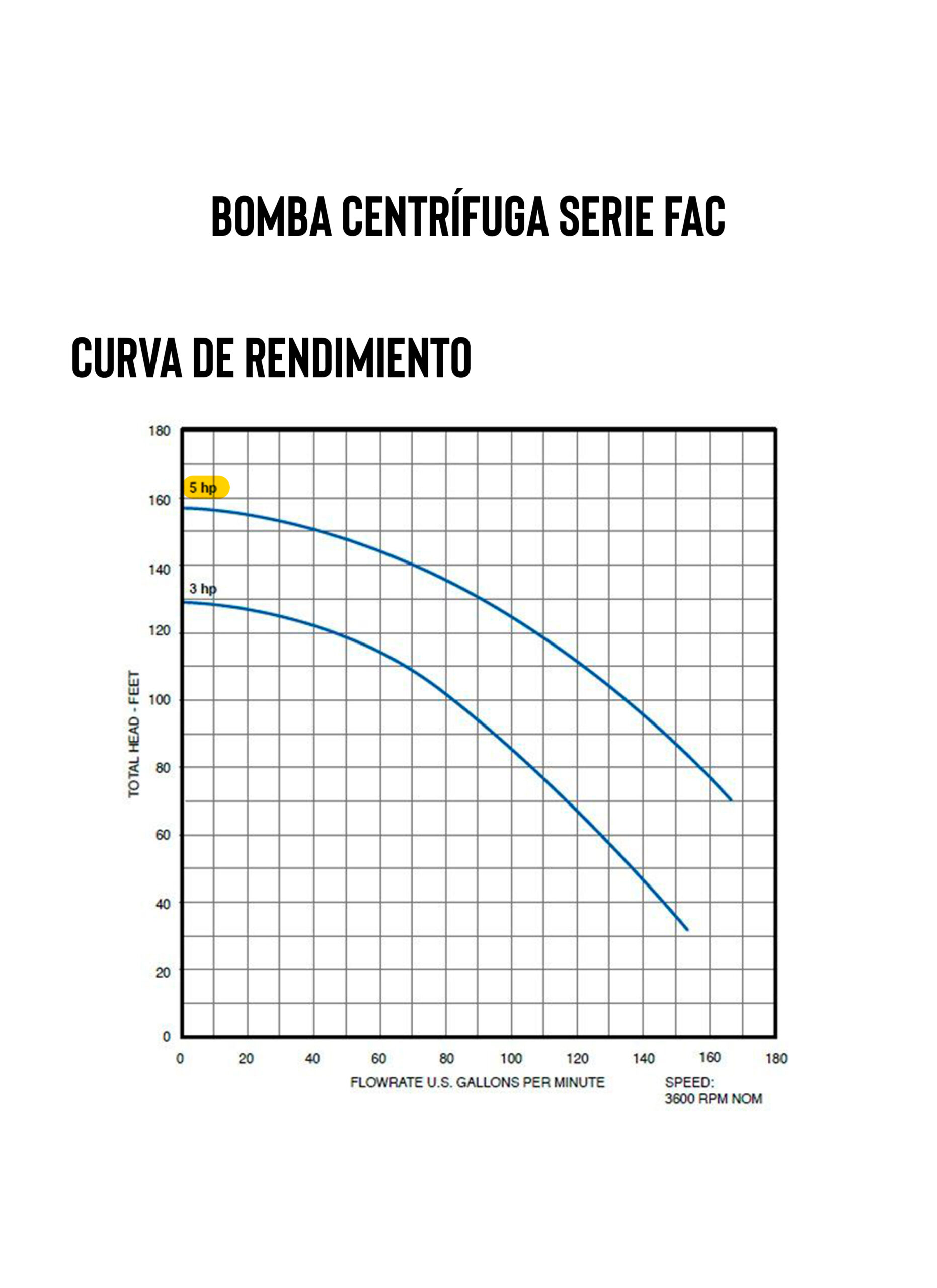 Bomba de agua 5HP 2in Franklin 90210050
