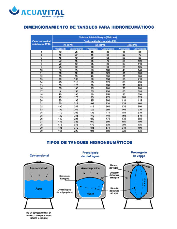 tabla de seleccion Tanque para hidroneumati 30lt Franklin 313008101