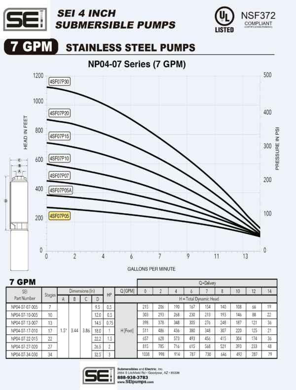 Curva caracteristica de bomba Cuerpo de bomba (sin motor) para pozo Qnom:07GPM 0.5HP , Hest:60m DiaExt:4" DiamDesc:1 1/4"plg 7ETA Serie NP para acoplar a motor de 4"PLG, marca SEI MPN:NP04-07-07-005