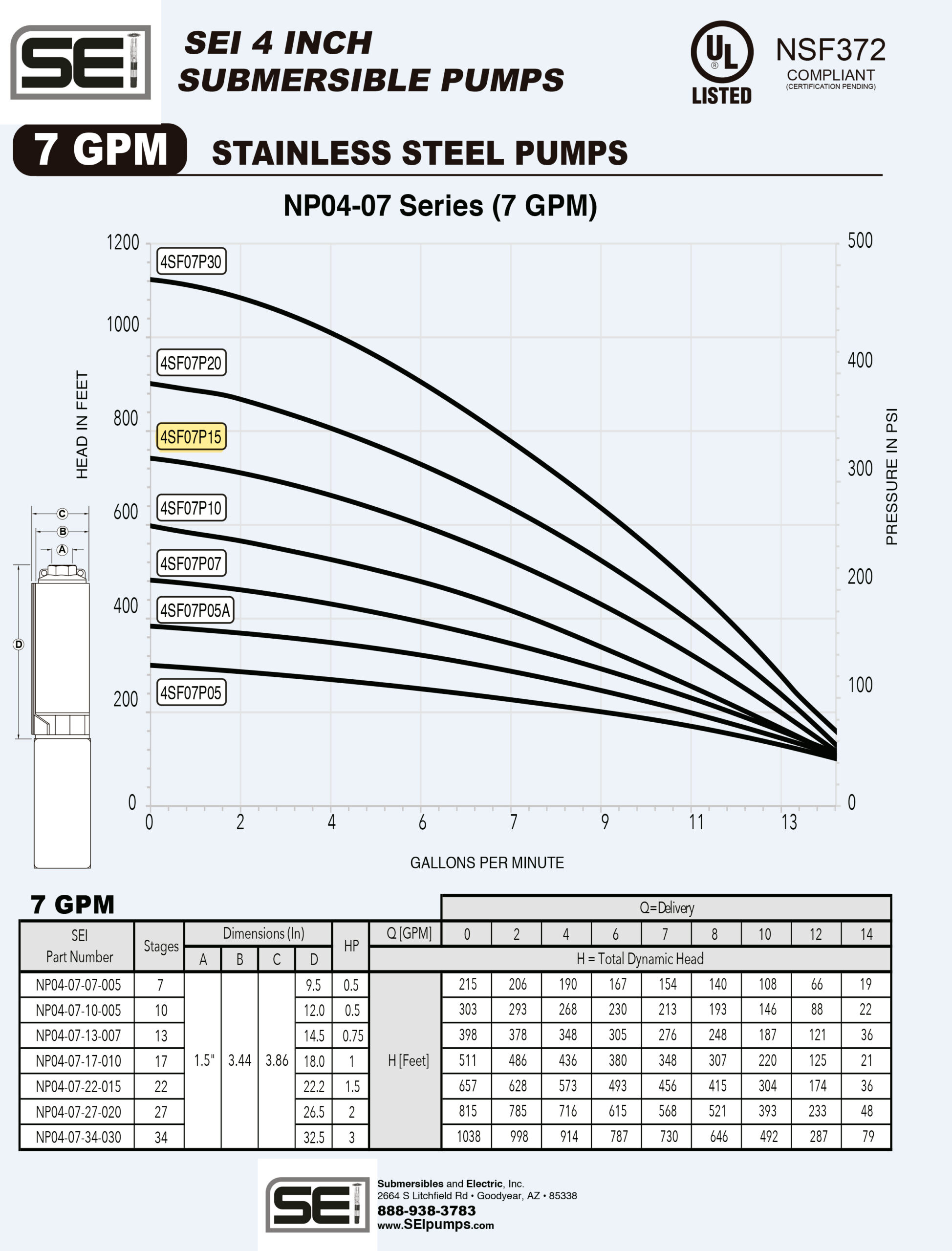 Bomba lapiz 1 5HP 1 1 4in SEI NP04-07-22-015