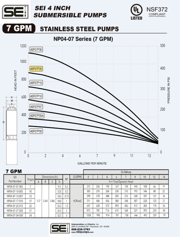 Curva caracteristica de bomba Cuerpo de bomba (sin motor) para pozo Qnom:07GPM 2HP , Hest:241m DiaExt:4" DiamDesc:1 1/4"plg 27ETA Serie NP para acoplar a motor de 4"PLG, marca SEI MPN:NP04-07-27-020