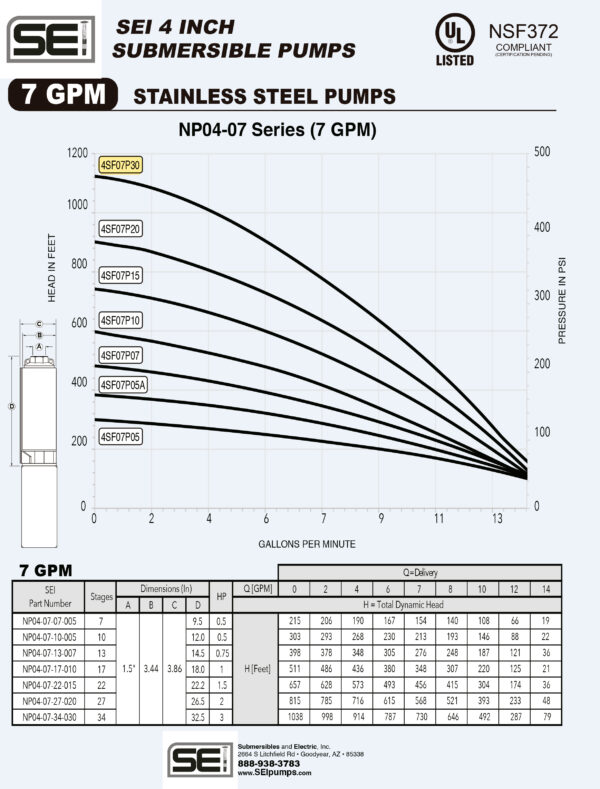 Curva caracteristica de bomba Cuerpo de bomba (sin motor) para pozo Qnom:07GPM 3HP , Hest:362m DiaExt:4" DiamDesc:1 1/4"plg 34ETA Serie NP para acoplar a motor de 4"PLG, marca SEI MPN:NP04-07-34-030