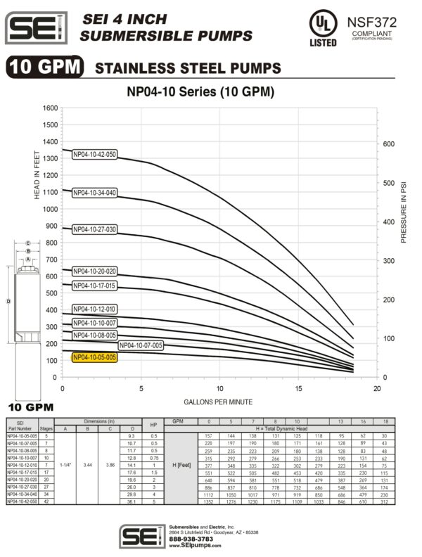 Curva caracteristica de bomba Cuerpo de bomba (sin motor) para pozo Qnom:10GPM 0.5HP , Hest:42m DiaExt:4" DiamDesc:1 1/4"plg 5ETA Serie NP para acoplar a motor de 4"PLG, marca SEISEI, Bombas Sumergibles en NOR MPN:NP04-10-05-005