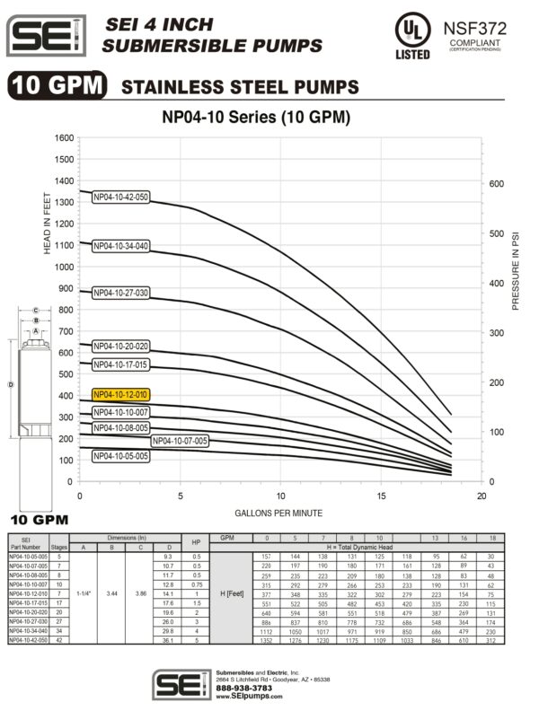 Curva caracteristica de bomba Cuerpo de bomba (sin motor) para pozo Qnom:10GPM 1HP , Hest:85m DiaExt:4" DiamDesc:1 1/4"plg 12ETA Serie NP para acoplar a motor de 4"PLG, marca SEISEI, Bombas Sumergibles en NORY MPN:NP04-10-12-010