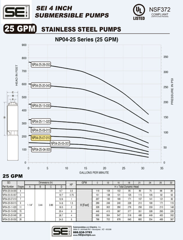Curva caracteristica de bomba Cuerpo de bomba (sin motor) para pozo Qnom:25GPM 1HP , Hest:34m DiaExt:4" DiamDesc:1 1/4"plg 7ETA Serie NP para acoplar a motor de 4"PLG, marca SEISEI, Bombas Sumergibles en NORYL MPN:NP04-25-07-010