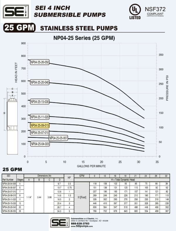 Curva caracteristica de bomba Cuerpo de bomba (sin motor) para pozo Qnom:25GPM 1.5HP , Hest:51m DiaExt:4" DiamDesc:1 1/4"plg 9ETA Serie NP para acoplar a motor de 4"PLG, marca SEISEI, Bombas Sumergibles en NOR MPN:NP04-25-09-015