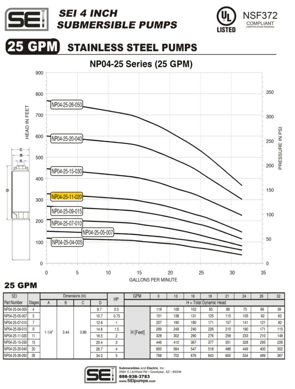 Curva caracteristica de bomba Cuerpo de bomba (sin motor) para pozo Qnom:25GPM 2HP , Hest:68m DiaExt:4" DiamDesc:1 1/4"plg 11ETA Serie NP para acoplar a motor de 4"PLG, marca SEISEI, Bombas Sumergibles en NORY MPN:NP04-25-11-020