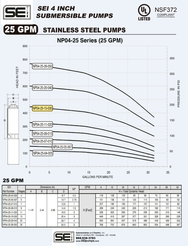 Curva caracteristica de bomba Cuerpo de bomba (sin motor) para pozo Qnom:25GPM 3HP , Hest:101m DiaExt:4" DiamDesc:1 1/4"plg 15ETA Serie NP para acoplar a motor de 4"PLG, marca SEISEI, Bombas Sumergibles en NOR MPN:NP04-25-15-030