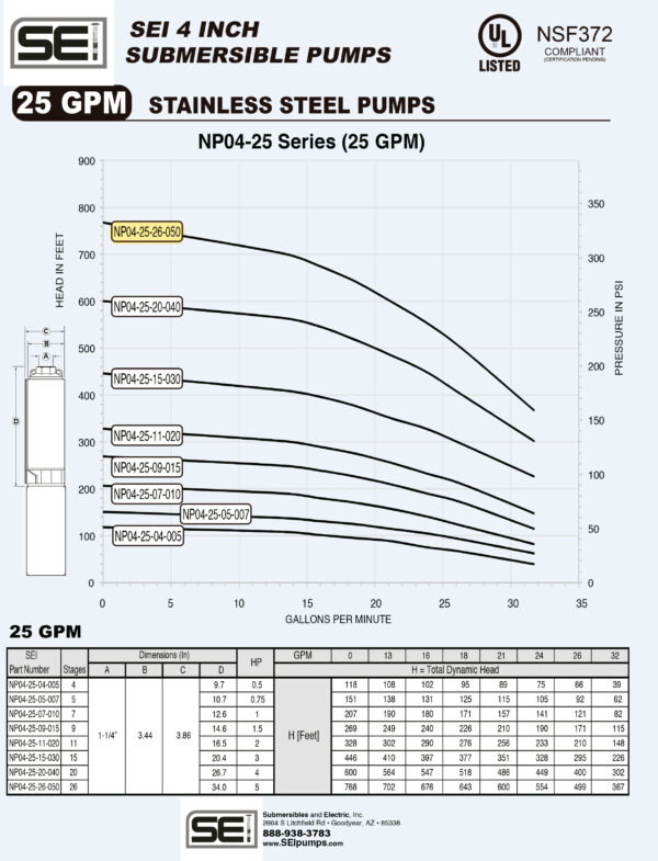 Curva caracteristica de bomba Cuerpo de bomba (sin motor) para pozo Qnom:25GPM 5HP , Hest:169m DiaExt:4" DiamDesc:1 1/4"plg 26ETA Serie NP para acoplar a motor de 4"PLG, marca SEISEI, Bombas Sumergibles en NOR MPN:NP04-25-26-050