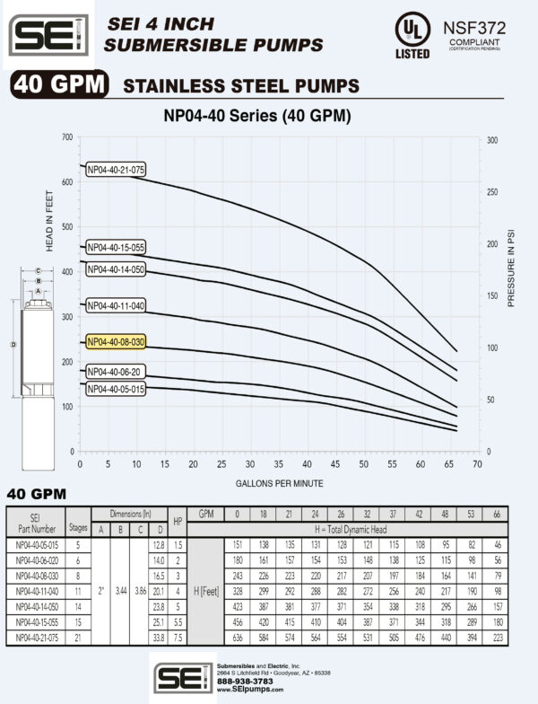 Curva caracteristica de bomba Cuerpo de bomba (sin motor) para pozo Qnom:40GPM 3HP , Hest:63m DiaExt:4" DiamDesc:2"plg 8ETA Serie NP para acoplar a motor de 4"PLG, marca SEISEI, Bombas Sumergibles en NORYL L MPN:NP04-40-08-030