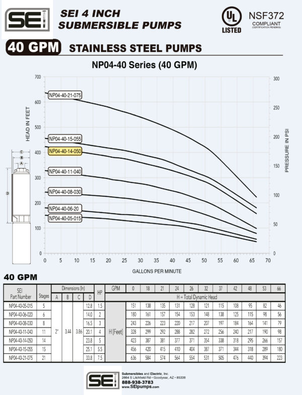 Curva caracteristica de bomba Cuerpo de bomba (sin motor) para pozo Qnom:40GPM 5HP , Hest:106m DiaExt:4" DiamDesc:2"plg 14ETA Serie NP para acoplar a motor de 4"PLG, marca SEISEI, Bombas Sumergibles en NORYL MPN:NP04-40-14-050