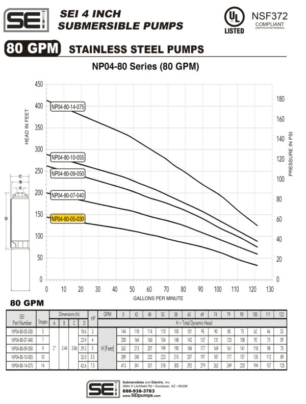 Curva caracteristica de bomba Cuerpo de bomba (sin motor) para pozo Qnom:80GPM 3HP , Hest:32m DiaExt:4" DiamDesc:2"plg 5ETA Serie NP para acoplar a motor de 4"PLG, marca SEISEI, Bombas Sumergibles en NORYL L MPN:NP04-80-05-030