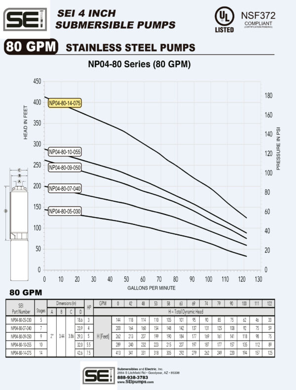 Curva caracteristica de bomba Cuerpo de bomba (sin motor) para pozo Qnom:80GPM 7.5HP , Hest:79m DiaExt:4" DiamDesc:2"plg 14ETA Serie NP para acoplar a motor de 4"PLG, marca SEI MPN:NP04-80-14-075