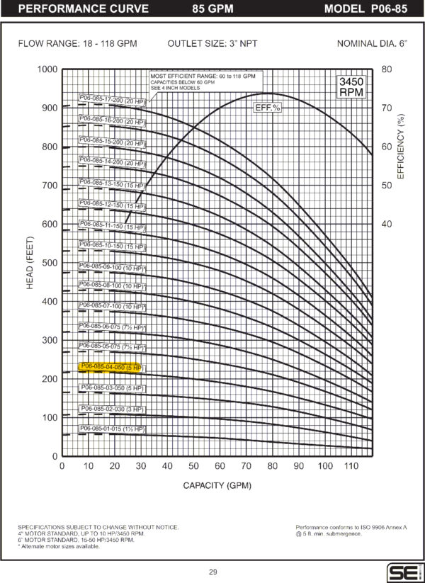 Curva caracteristica de bomba Cuerpo de bomba (sin motor) para pozo Qnom:85GPM 5HP , Hest:50m DiaExt:6" DiamDesc:3"plg 4ETA Serie P06 para acoplar a motor de 4"PLG, marca SEILas bombas sumergibles de acero ino MPN:P06-085-04-050