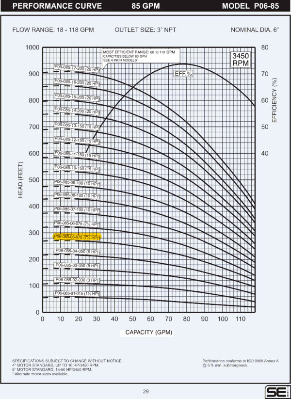 Curva caracteristica de bomba Cuerpo de bomba (sin motor) para pozo Qnom:85GPM 7.5HP , Hest:75m DiaExt:6" DiamDesc:3"plg 5ETA Serie P06 para acoplar a motor de 4"PLG, marca SEI MPN:P06-085-05-075