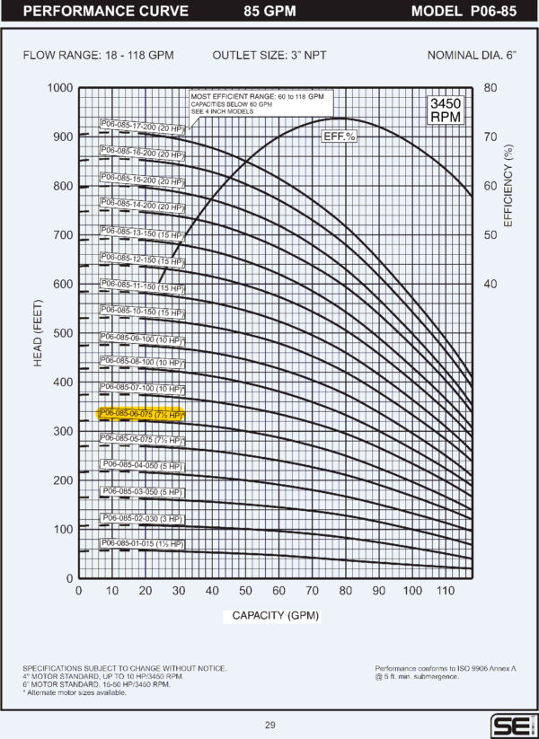 Curva caracteristica de bomba Cuerpo de bomba (sin motor) para pozo Qnom:85GPM 7.5HP , Hest:75m DiaExt:6" DiamDesc:3"plg 6ETA Serie P06 para acoplar a motor de 4"PLG, marca SEI MPN:P06-085-06-075