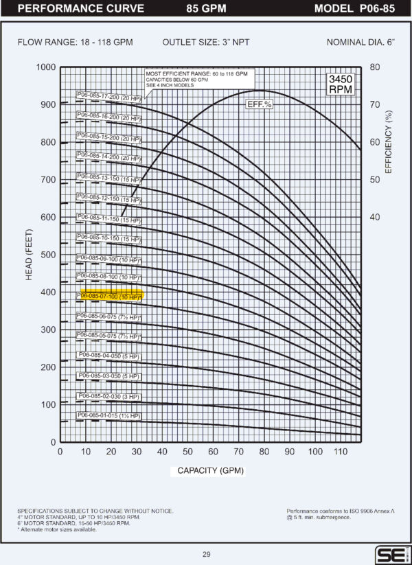 Curva caracteristica de bomba Cuerpo de bomba (sin motor) para pozo Qnom:85GPM 10HP , Hest:99m DiaExt:6" DiamDesc:3"plg 7ETA Serie P06 para acoplar a motor de 4"PLG, marca SEI MPN:P06-085-07-100