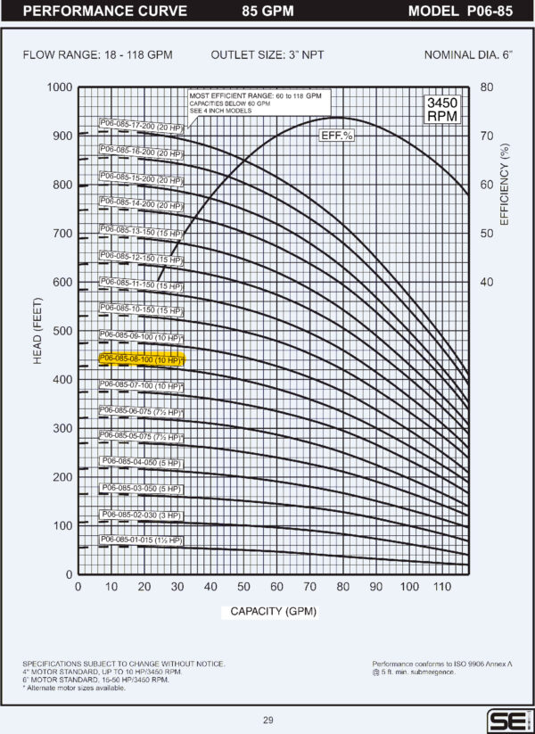 Curva caracteristica de bomba Cuerpo de bomba (sin motor) para pozo Qnom:85GPM 10HP , Hest:99m DiaExt:6" DiamDesc:3"plg 8ETA Serie P06 para acoplar a motor de 4"PLG, marca SEI MPN:P06-085-08-100