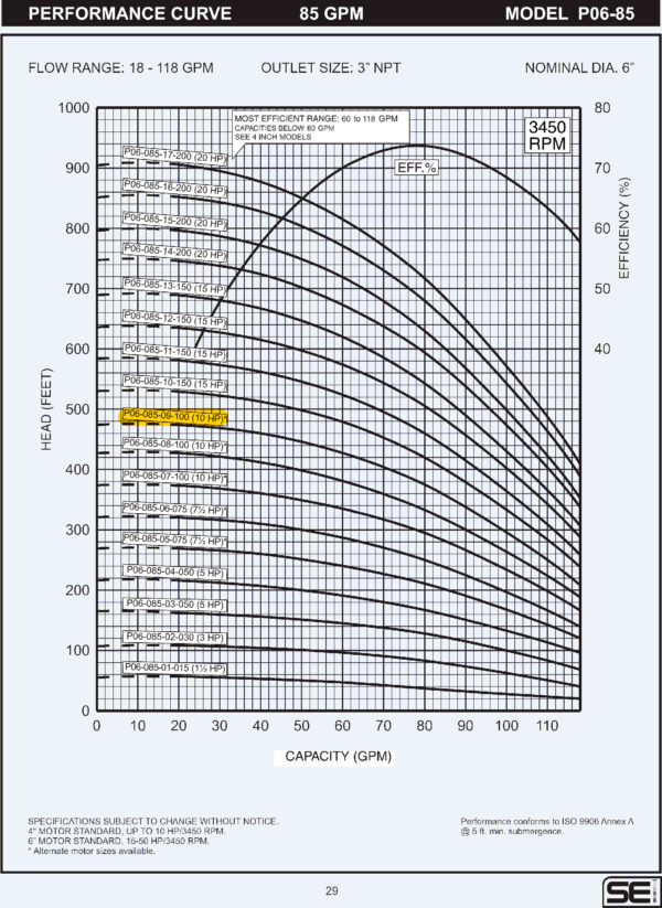 Curva caracteristica de bomba Cuerpo de bomba (sin motor) para pozo Qnom:85GPM 10HP , Hest:99m DiaExt:6" DiamDesc:3"plg 9ETA Serie P06 para acoplar a motor de 4"PLG, marca SEI MPN:P06-085-09-100