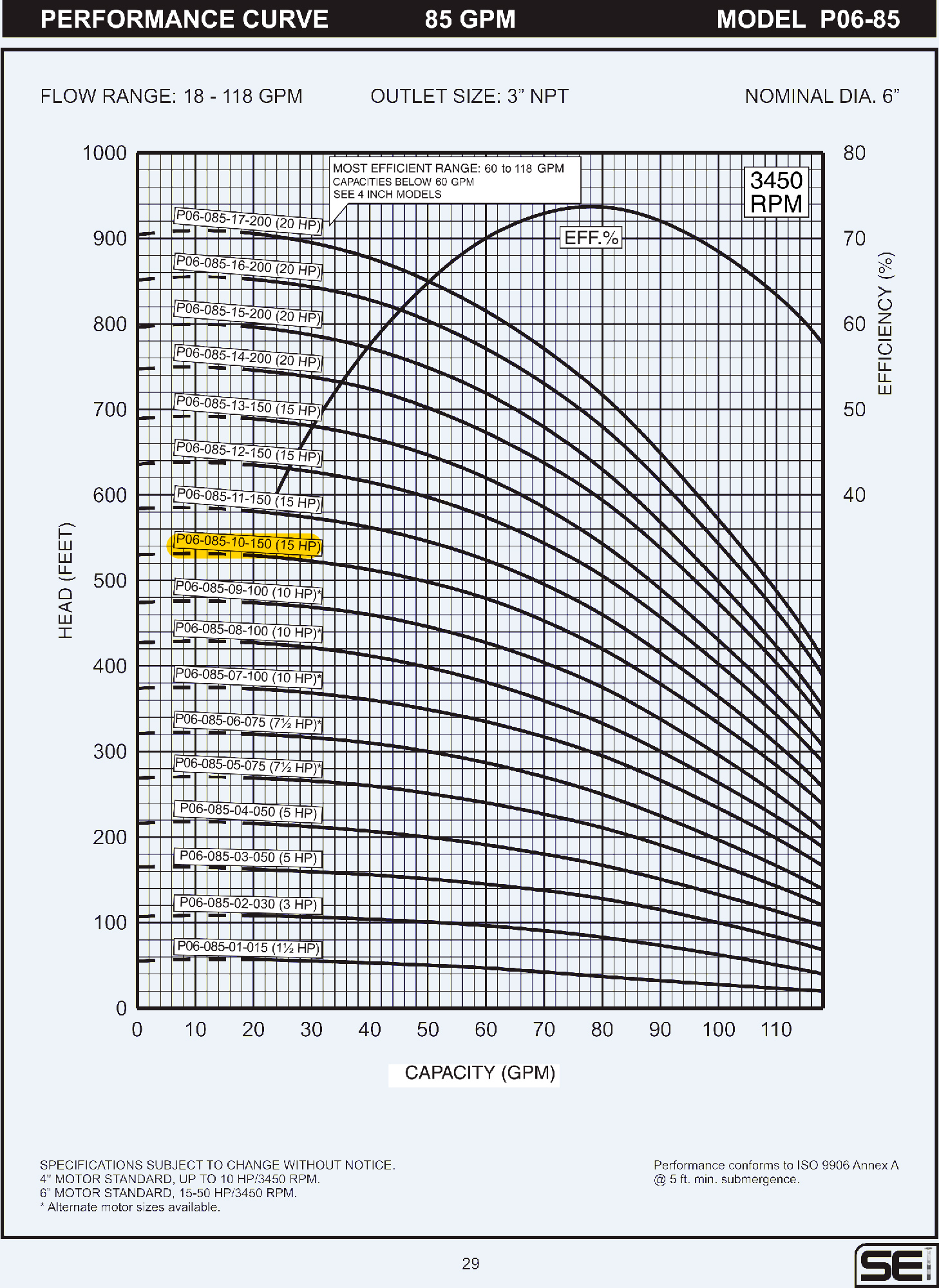 Bomba sumergible 15HP 3in SEI P06-085-10-150