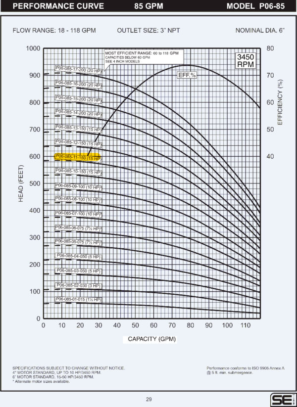 Curva caracteristica de bomba Cuerpo de bomba (sin motor) para pozo Qnom:85GPM 15HP , Hest:149m DiaExt:6" DiamDesc:3"plg 11ETA Serie P06 para acoplar a motor de 6"PLG, marca SEI MPN:P06-085-11-150