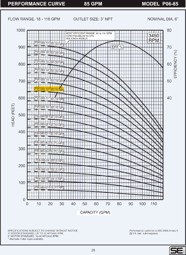 Curva caracteristica de bomba Cuerpo de bomba (sin motor) para pozo Qnom:85GPM 15HP , Hest:149m DiaExt:6" DiamDesc:3"plg 12ETA Serie P06 para acoplar a motor de 6"PLG, marca SEI MPN:P06-085-12-150