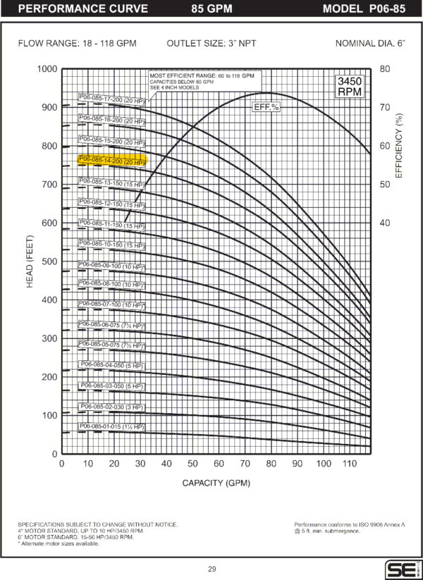 Curva caracteristica de bomba Cuerpo de bomba (sin motor) para pozo Qnom:85GPM 20HP , Hest:199m DiaExt:10" DiamDesc:3"plg 14ETA Serie P06 para acoplar a motor de 6"PLG, marca SEILas bombas sumergibles de acero MPN:P06-085-14-200