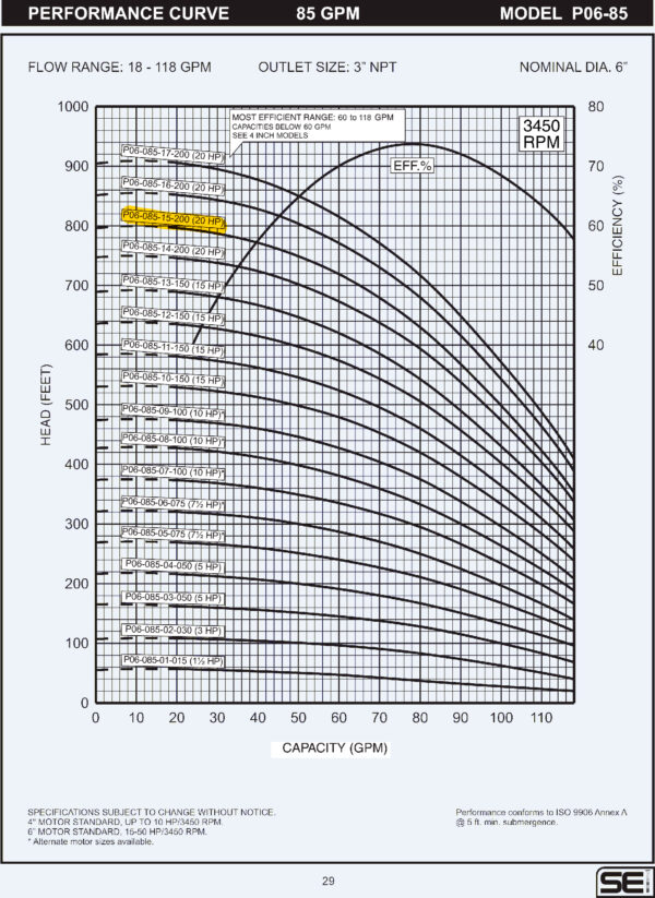 Curva caracteristica de bomba Cuerpo de bomba (sin motor) para pozo Qnom:85GPM 20HP , Hest:199m DiaExt:6" DiamDesc:3"plg 15ETA Serie P06 para acoplar a motor de 6"PLG, marca SEI MPN:P06-085-15-200