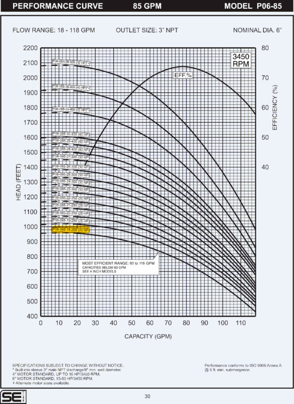 Curva caracteristica de bomba Cuerpo de bomba (sin motor) para pozo Qnom:85GPM 20HP , Hest:199m DiaExt:6" DiamDesc:3"plg 18ETA Serie P06 para acoplar a motor de 6"PLG, marca SEI MPN:P06-085-18-200