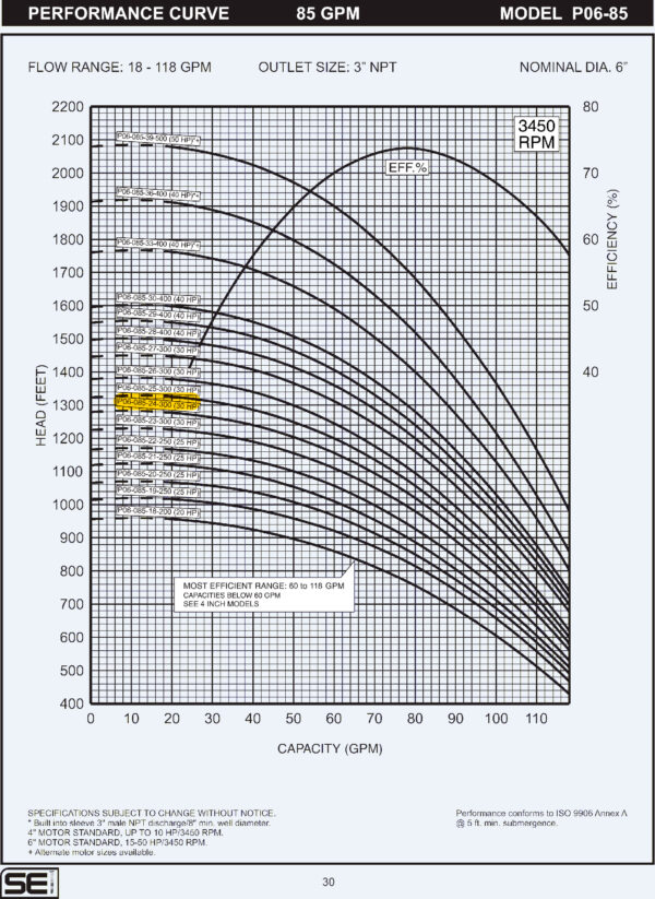Curva caracteristica de bomba Cuerpo de bomba (sin motor) para pozo Qnom:85GPM 30HP , Hest:298m DiaExt:6" DiamDesc:3"plg 24ETA Serie P06 para acoplar a motor de 6"PLG, marca SEI MPN:P06-085-24-300