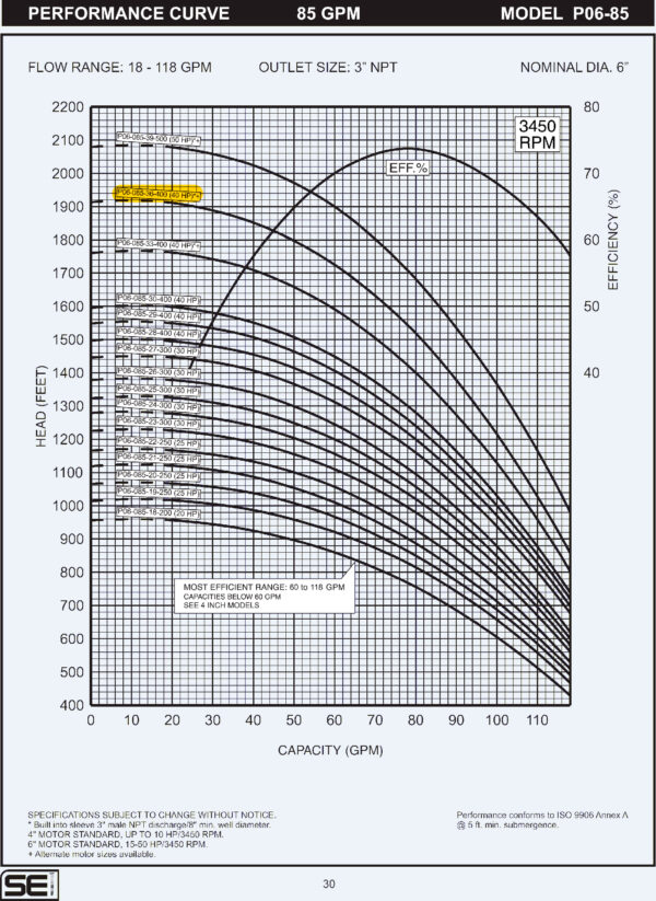 Curva caracteristica de bomba Cuerpo de bomba (sin motor) para pozo Qnom:85GPM 40HP , Hest:398m DiaExt:6" DiamDesc:3"plg 36ETA Serie P06 para acoplar a motor de 6"PLG, marca SEI MPN:P06-085-36-400