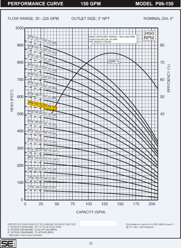 Curva caracteristica de bomba Cuerpo de bomba (sin motor) para pozo Qnom:150GPM 20HP , Hest:113m DiaExt:6" DiamDesc:3"plg 10ETA Serie P06 para acoplar a motor de 6"PLG, marca SEI MPN:P06-150-10-200