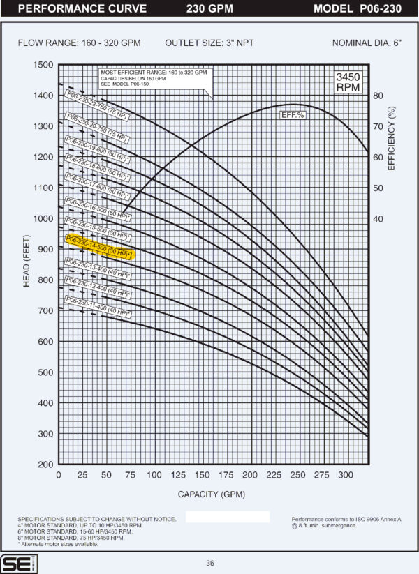 Curva caracteristica de bomba Cuerpo de bomba (sin motor) para pozo Qnom:230GPM 50HP , Hest:184m DiaExt:10" DiamDesc:3"plg 14ETA Serie P06 para acoplar a motor de 6"PLG, marca SEI MPN:P06-230-14-500