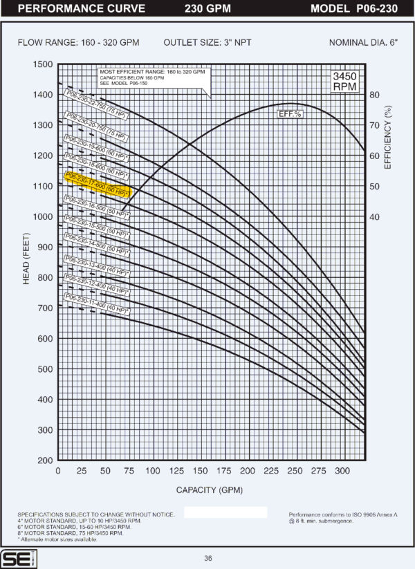 Curva caracteristica de bomba Cuerpo de bomba (sin motor) para pozo Qnom:230GPM 60HP , Hest:220m DiaExt:10" DiamDesc:3"plg 17ETA Serie P06 para acoplar a motor de 6"PLG, marca SEI MPN:P06-230-17-600