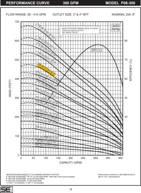 Curva caracteristica de bomba Cuerpo de bomba (sin motor) para pozo Qnom:300GPM 30HP , Hest:85m DiaExt:10" DiamDesc:4"plg 7ETA Serie P06 para acoplar a motor de 6"PLG, marca SEILas bombas sumergibles de acero  MPN:P06-300-07-300