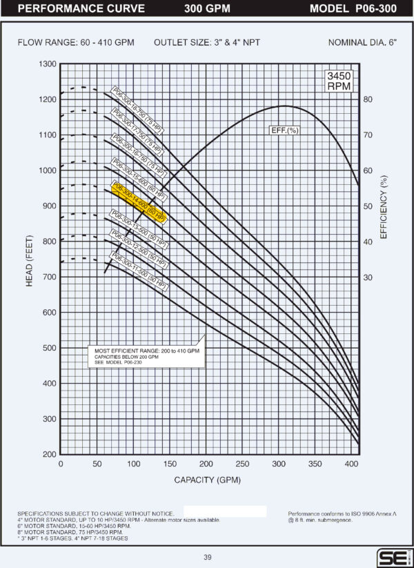 Curva caracteristica de bomba Cuerpo de bomba (sin motor) para pozo Qnom:300GPM 60HP , Hest:169m DiaExt:10" DiamDesc:4"plg 14ETA Serie P06 para acoplar a motor de 6"PLG, marca SEI MPN:P06-300-14-600