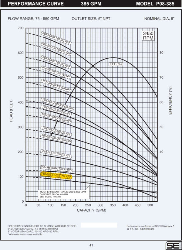 Curva caracteristica de bomba Cuerpo de bomba (sin motor) para pozo Qnom:385GPM 7.5HP , Hest:16m DiaExt:10" DiamDesc:5"plg 1ETA Serie P08 para acoplar a motor de 6"PLG, marca SEI MPN:P08-385-01-075