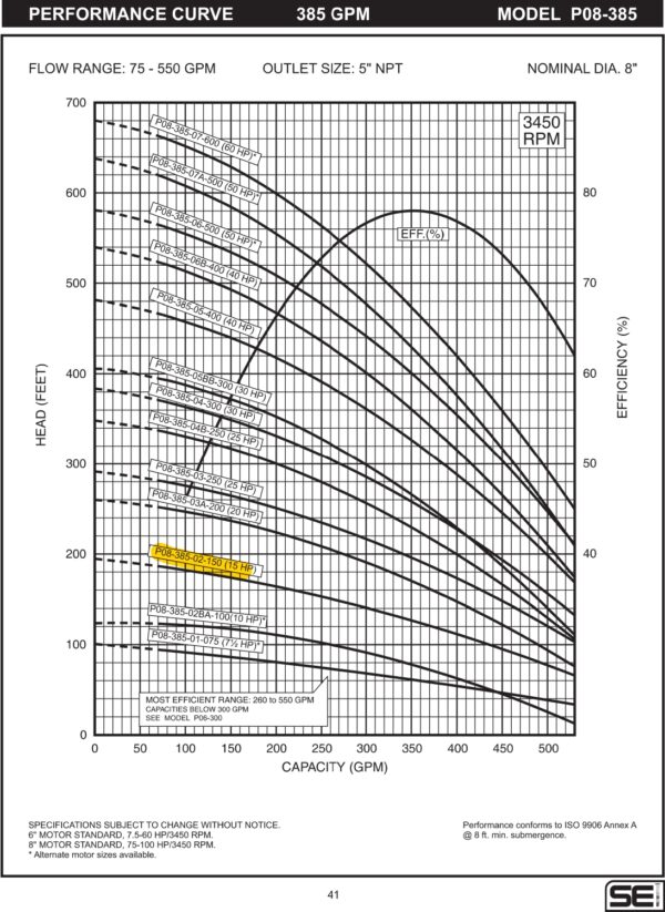Curva caracteristica de bomba Cuerpo de bomba (sin motor) para pozo Qnom:385GPM 15HP , Hest:33m DiaExt:10" DiamDesc:5"plg 2ETA Serie P08 para acoplar a motor de 6"PLG, marca SEILas bombas sumergibles de acero  MPN:P08-385-02-150