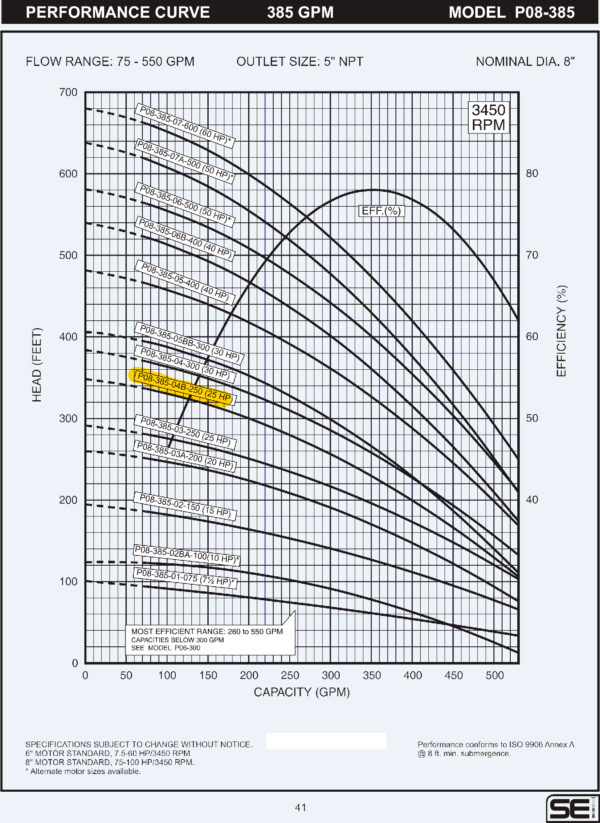 Curva caracteristica de bomba Cuerpo de bomba (sin motor) para pozo Qnom:385GPM 25HP , Hest:55m DiaExt:10" DiamDesc:5"plg 4ETA Serie P08 para acoplar a motor de 6"PLG, marca SEI MPN:P08-385-04B-250