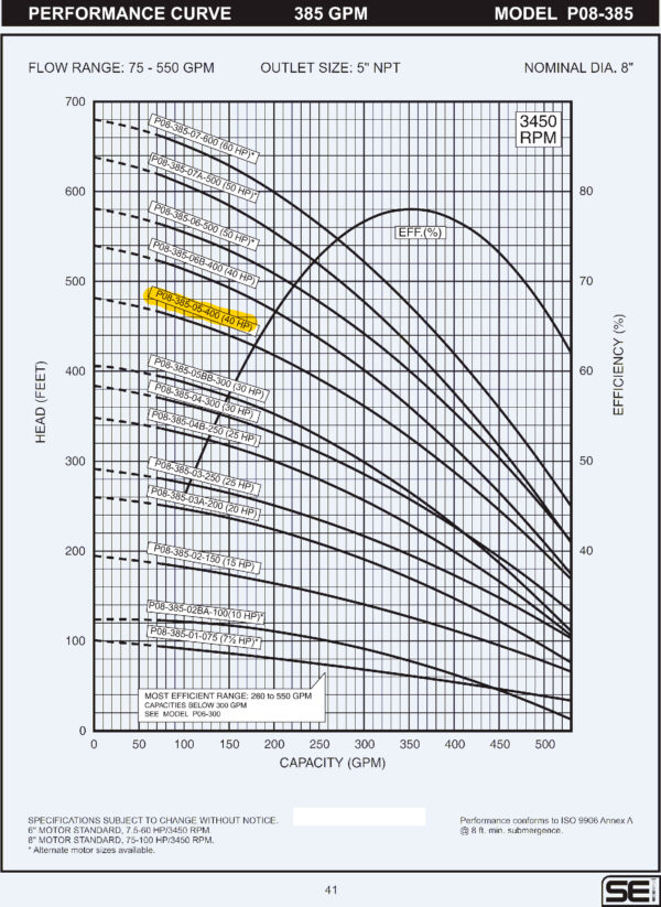 Curva caracteristica de bomba Cuerpo de bomba (sin motor) para pozo Qnom:385GPM 40HP , Hest:88m DiaExt:10" DiamDesc:5"plg 5ETA Serie P08 para acoplar a motor de 6"PLG, marca SEI MPN:P08-385-05-400