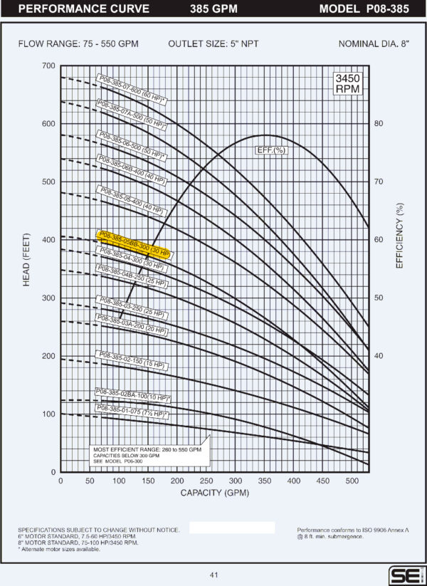 Curva caracteristica de bomba Cuerpo de bomba (sin motor) para pozo Qnom:385GPM 30HP , Hest:66m DiaExt:10" DiamDesc:5"plg 5ETA Serie P08 para acoplar a motor de 6"PLG, marca SEI MPN:P08-385-05BB-300
