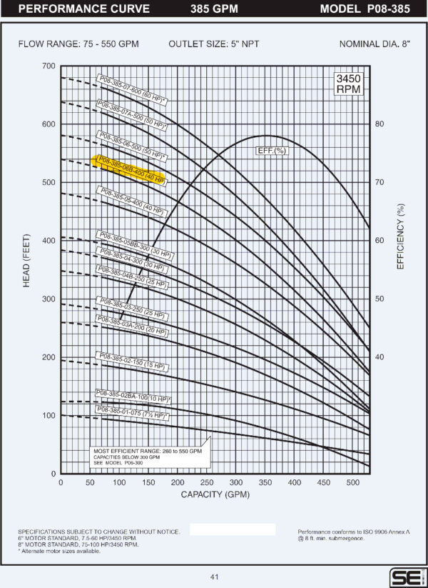 Curva caracteristica de bomba Cuerpo de bomba (sin motor) para pozo Qnom:385GPM 40HP , Hest:88m DiaExt:10" DiamDesc:5"plg 6ETA Serie P08 para acoplar a motor de 6"PLG, marca SEI MPN:P08-385-06B-400