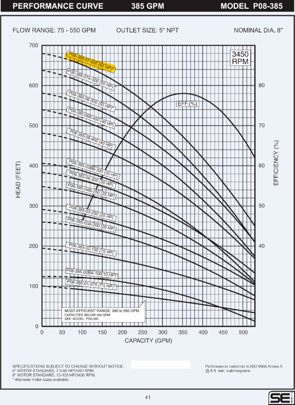 Curva caracteristica de bomba Cuerpo de bomba (sin motor) para pozo Qnom:385GPM 60HP , Hest:132m DiaExt:10" DiamDesc:5"plg 7ETA Serie P08 para acoplar a motor de 6"PLG, marca SEI MPN:P08-385-07-600