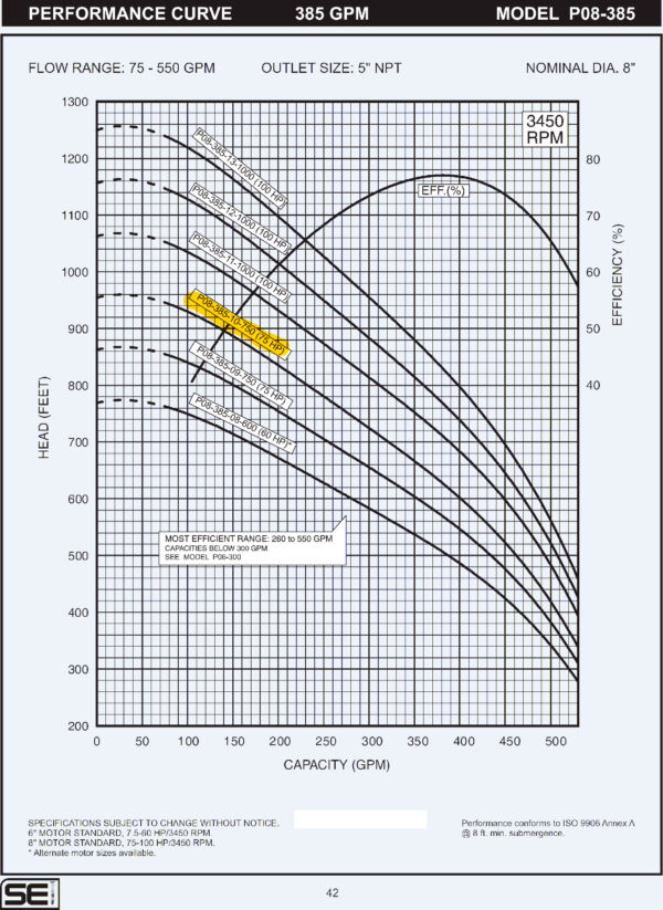 Curva caracteristica de bomba Cuerpo de bomba (sin motor) para pozo Qnom:385GPM 75HP , Hest:165m DiaExt:10" DiamDesc:5"plg 10ETA Serie P08 para acoplar a motor de 8"PLG, marca SEI MPN:P08-385-10-750