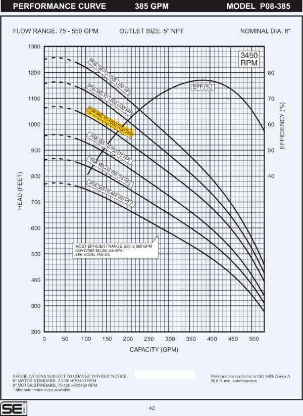 Curva caracteristica de bomba Cuerpo de bomba (sin motor) para pozo Qnom:385GPM 100HP , Hest:220m DiaExt:10" DiamDesc:5"plg 11ETA Serie P08 para acoplar a motor de 8"PLG, marca SEI MPN:P08-385-11-1000